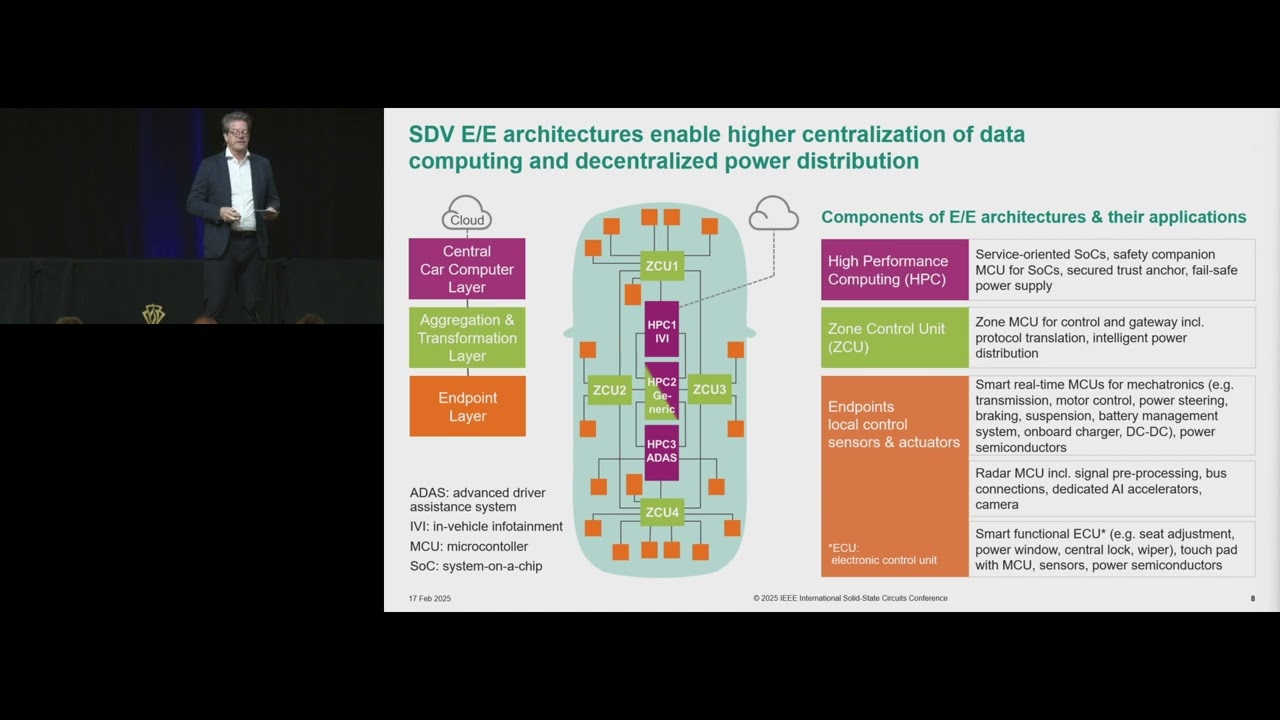 The Crucial Role of Semiconductors in the Software-Defined Vehicle - Peter Schiefer (Infineon Tech.)