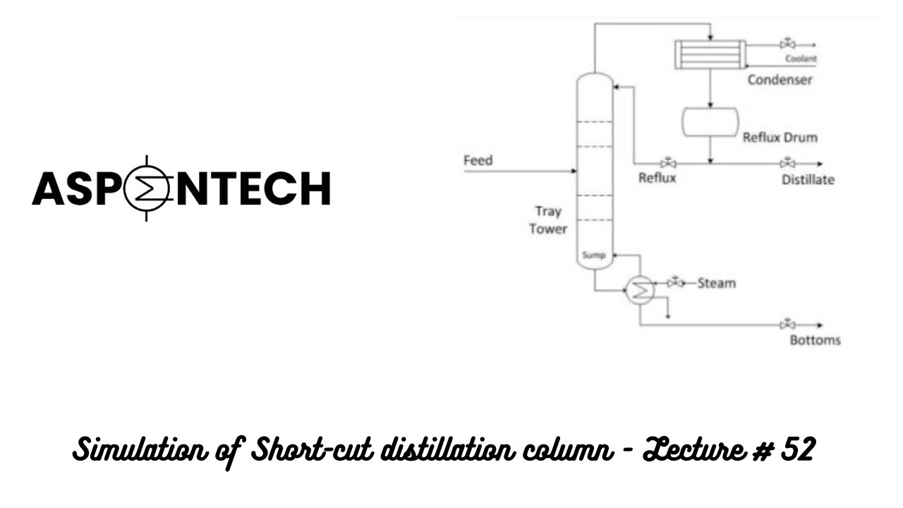 Simulation of Short-cut Distillation Column (DSTWU) in Aspen Plus - Lecture # 52