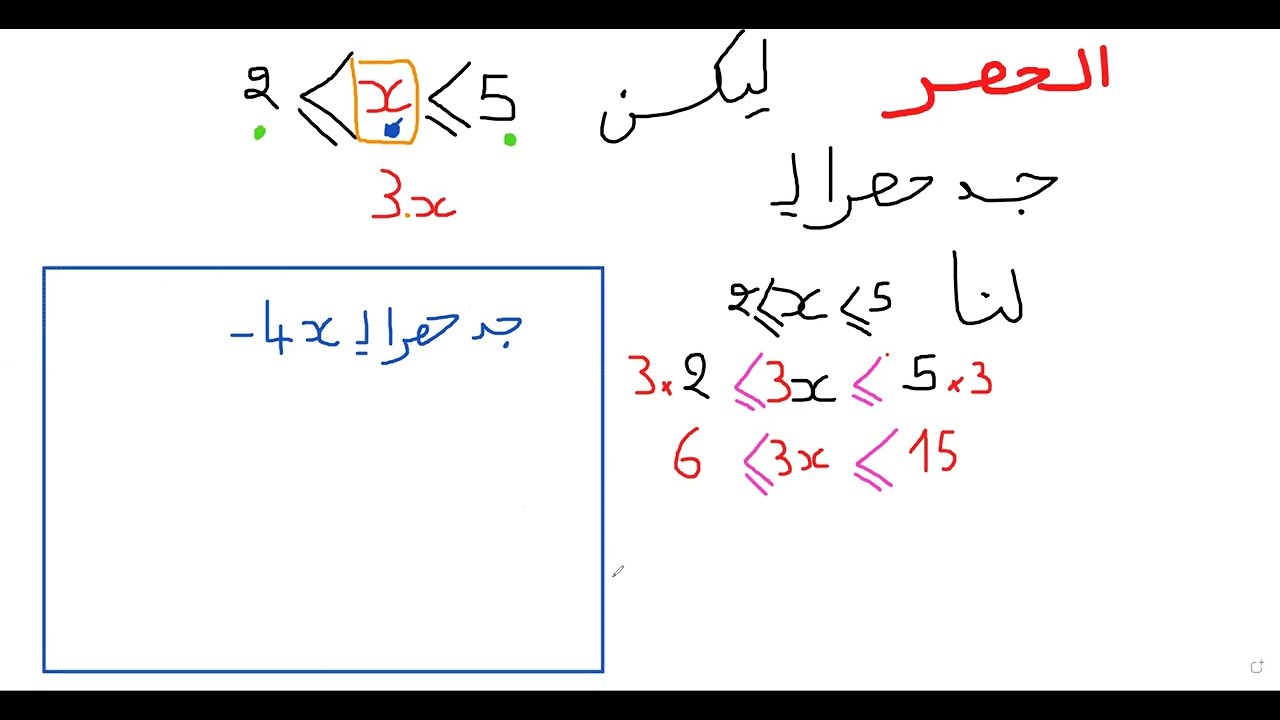 الحصر تاسعة أساسي  بطريقة سهلة وشرح بسيط تنساوش الاشتراك بالقناة