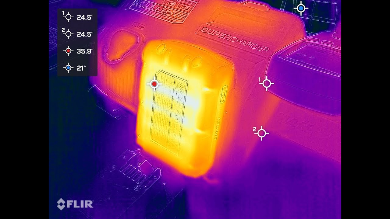 Is the Milwaukee M18 Supercharger COOKING your batteries?