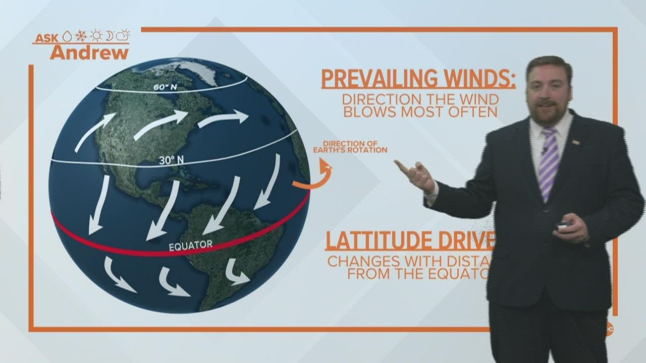 Ask Andrew: Why do storms move from west to east if wind comes from all directions?