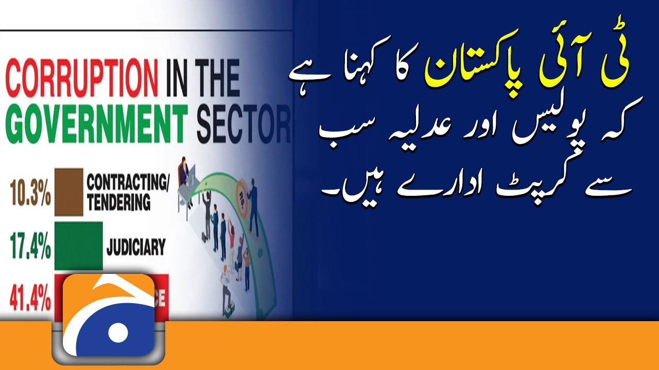 Police and judiciary most corrupt institutions, says TI Pakistan