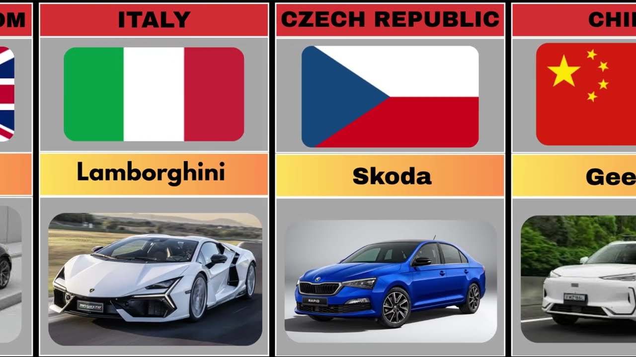 Top Car Brands by Different Countries | Comparing Top Iconic brands from Different Countries 2025