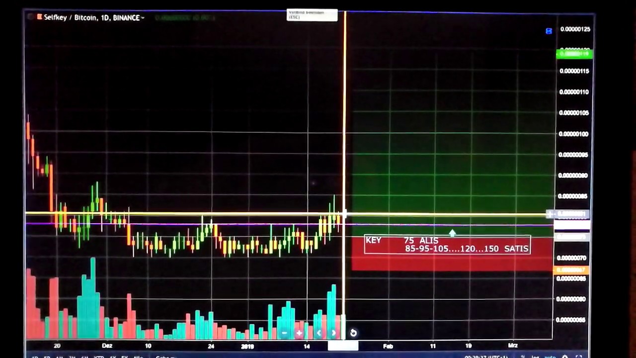 Binance Kazan - Beneficio - Profitto - Voitto - Overskud - Wins - Rbah