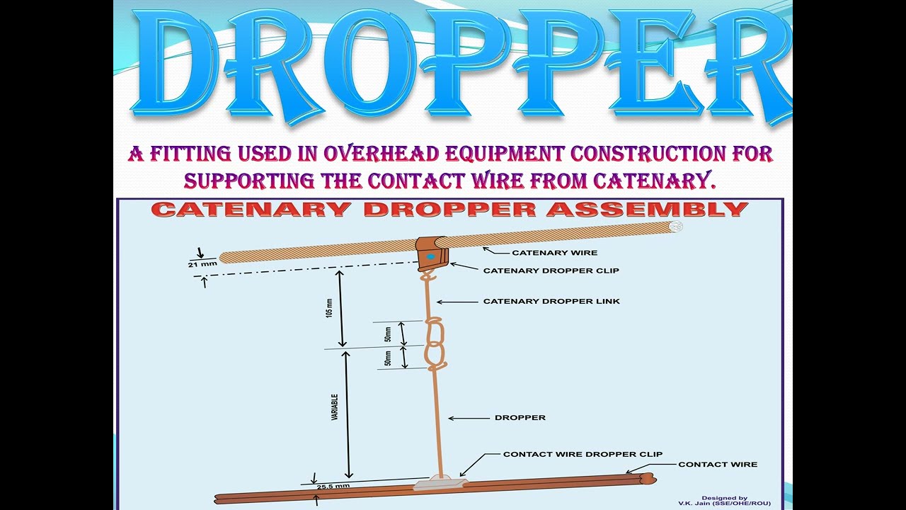 WHY USE DROPPERS IN RAILWAY OHE TRD ELECTRIFICATION WORK #electricalengineering #trd #ohework