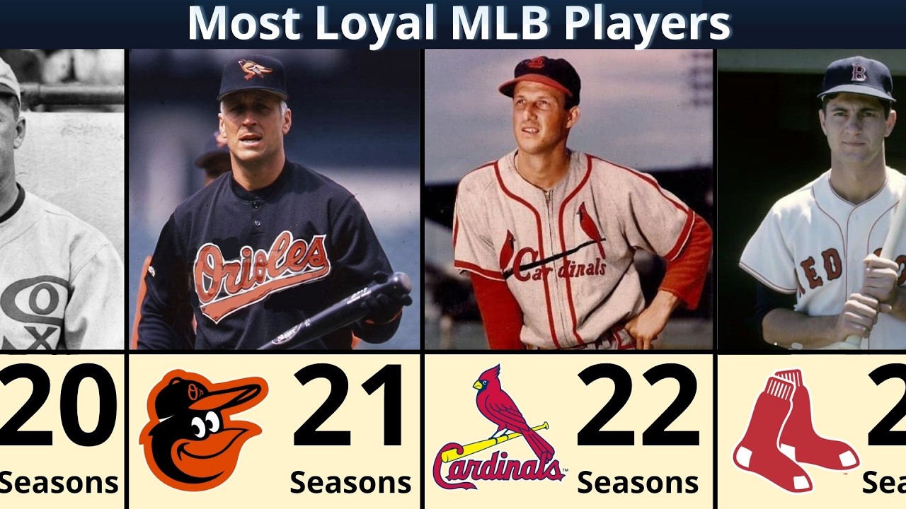 These MLB Players Spent Their WHOLE Career with One Team!