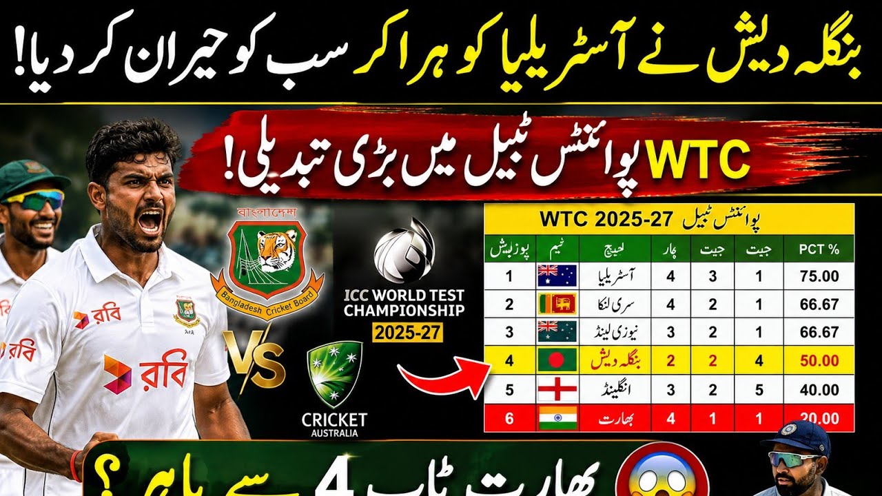 Bangladesh Beats Australia 😱 WTC 2025-27 Points Table Updated | India Slips Outside Top 4