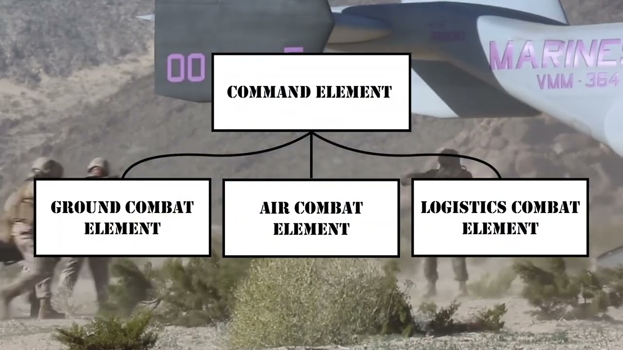 The Marine Air-Ground Task Force (MAGTF)