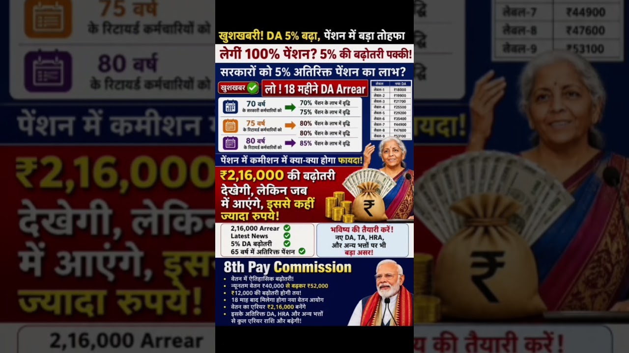8th pay commission basic salary #8thpaycommission #salary #govtemployees #ops #government
