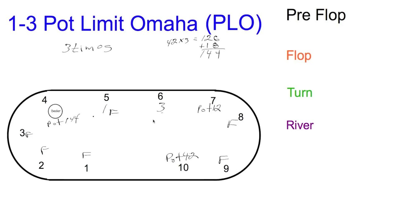 How to Calculate Pot Bets in Pot Limit Omaha by Dealer Dave