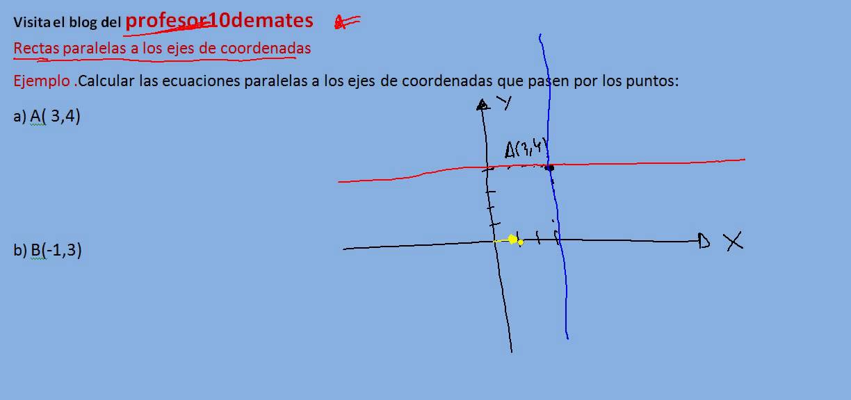 Rectas paralelas a los ejes de coordenadas