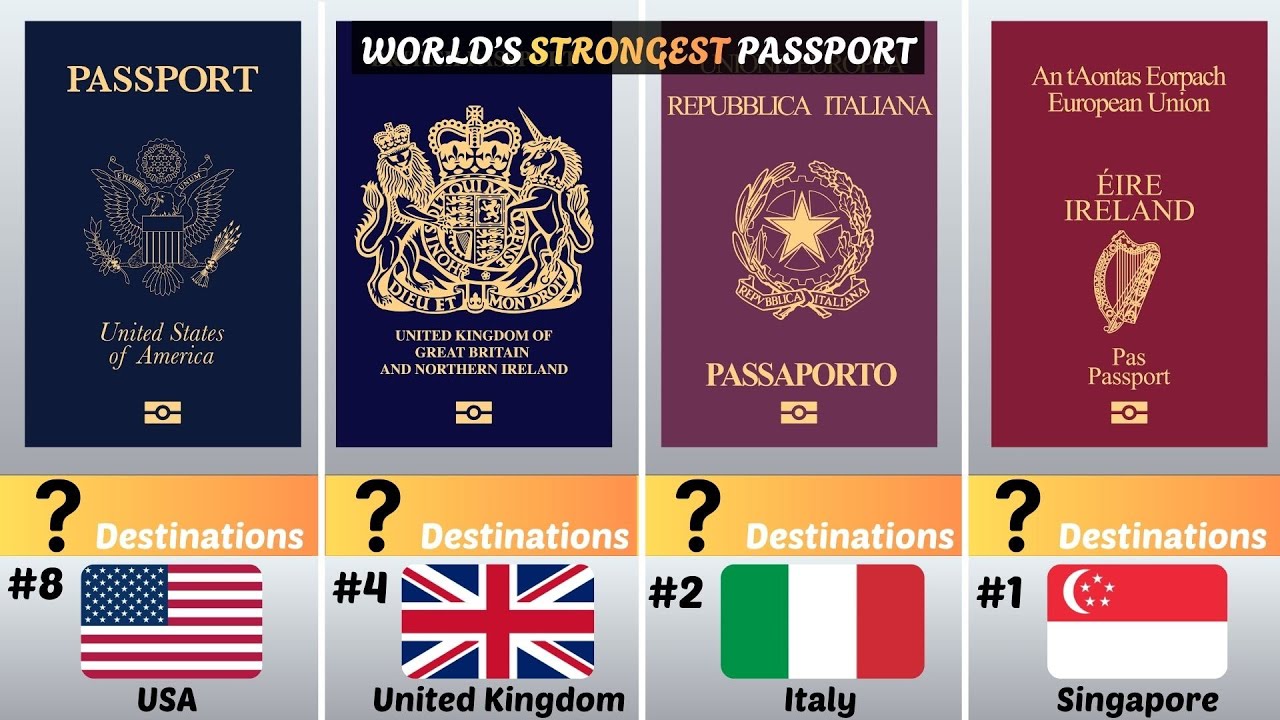 Which Country Has the Strongest Passport in the World 🌍 Passport Power Ranking