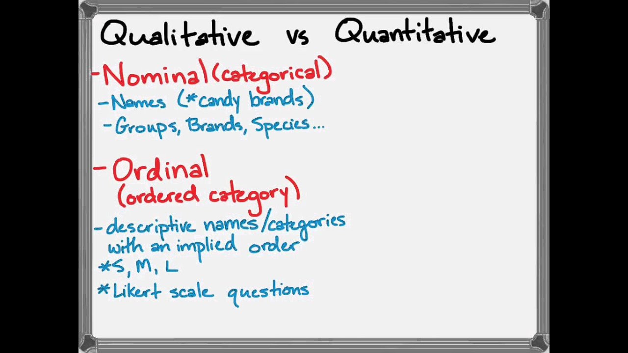 Statistics Lesson 1 - Types of Data