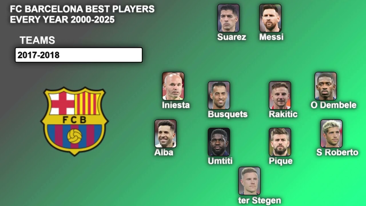 FIFA FC Barcelona Best Players Every Year 2000-2025