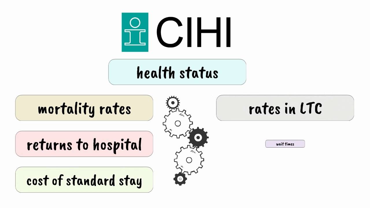 Getting to Know Health Indicators