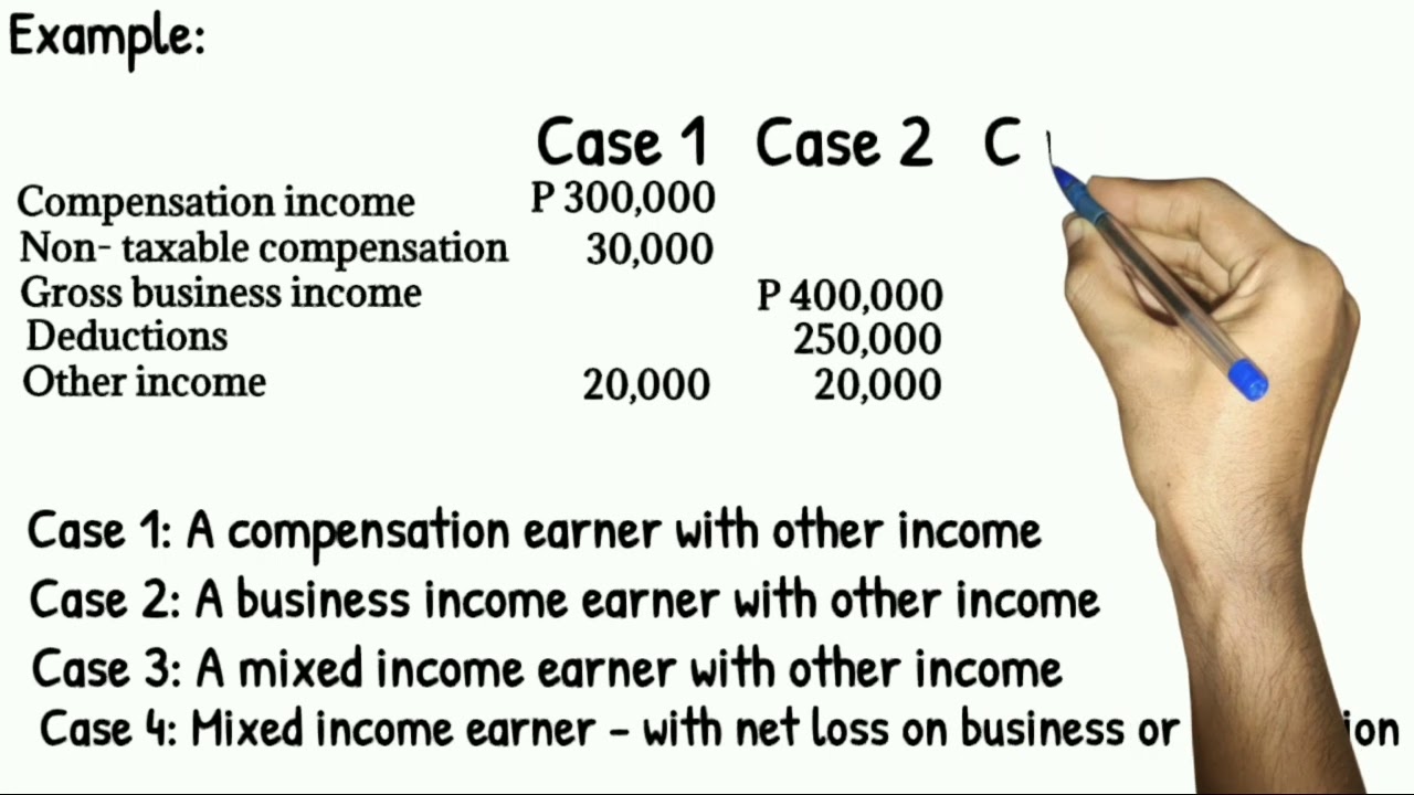 Taxable Income of Individual Income Taxpayers | Glen Ramos