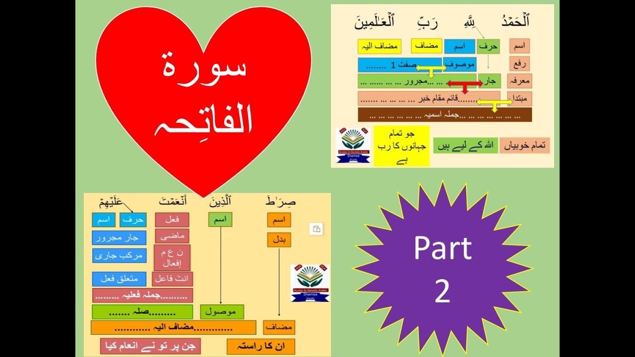 Grammatical analysis of surah al Fatiha part 2...سورۃ الفاتحہ کی ترکیب... surah al fatiha ki tarkeeb