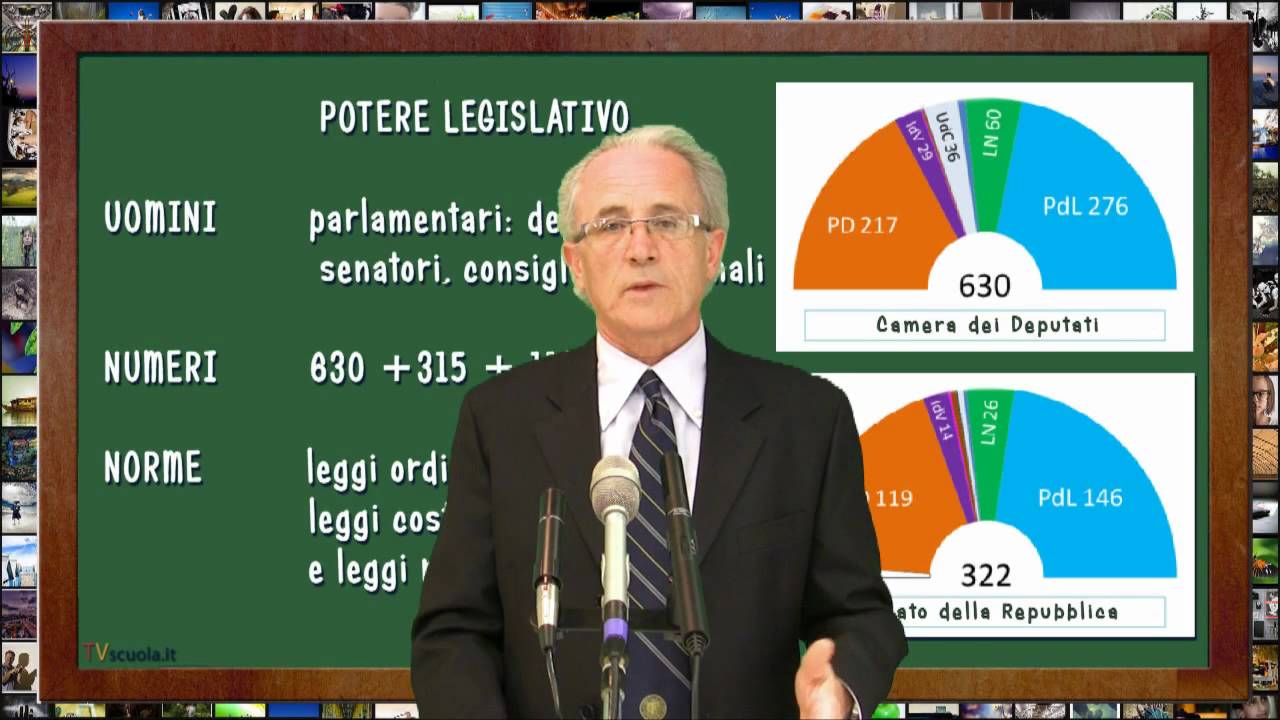 Diritto 14 Il potere legislativo nella Repubblica italiana.