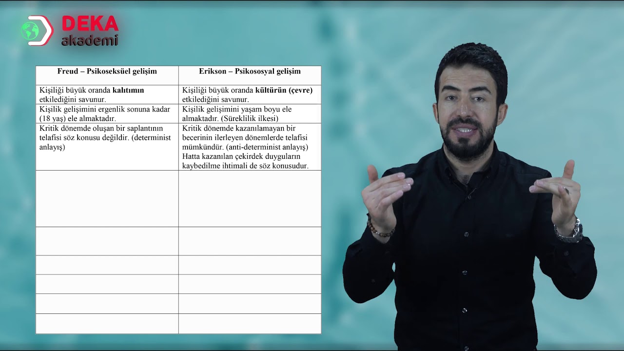 097 - Gelişim Psikolojisi - Erikson ve Psikoselsüel Kişilik Gelişim Kuramı - Bulut Vurdum