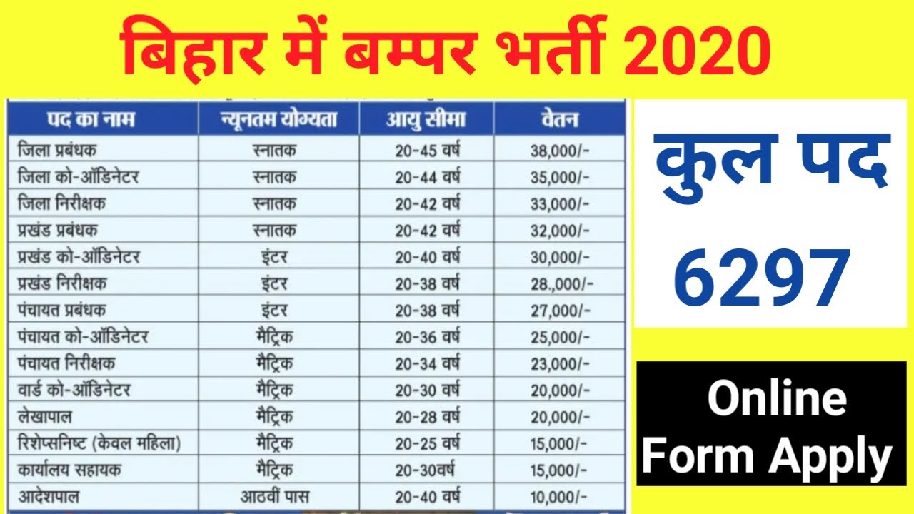 Bihar New Vacancy 2020 I District Block and Ward Wise Recruitment I Online Apply I Various Post Job