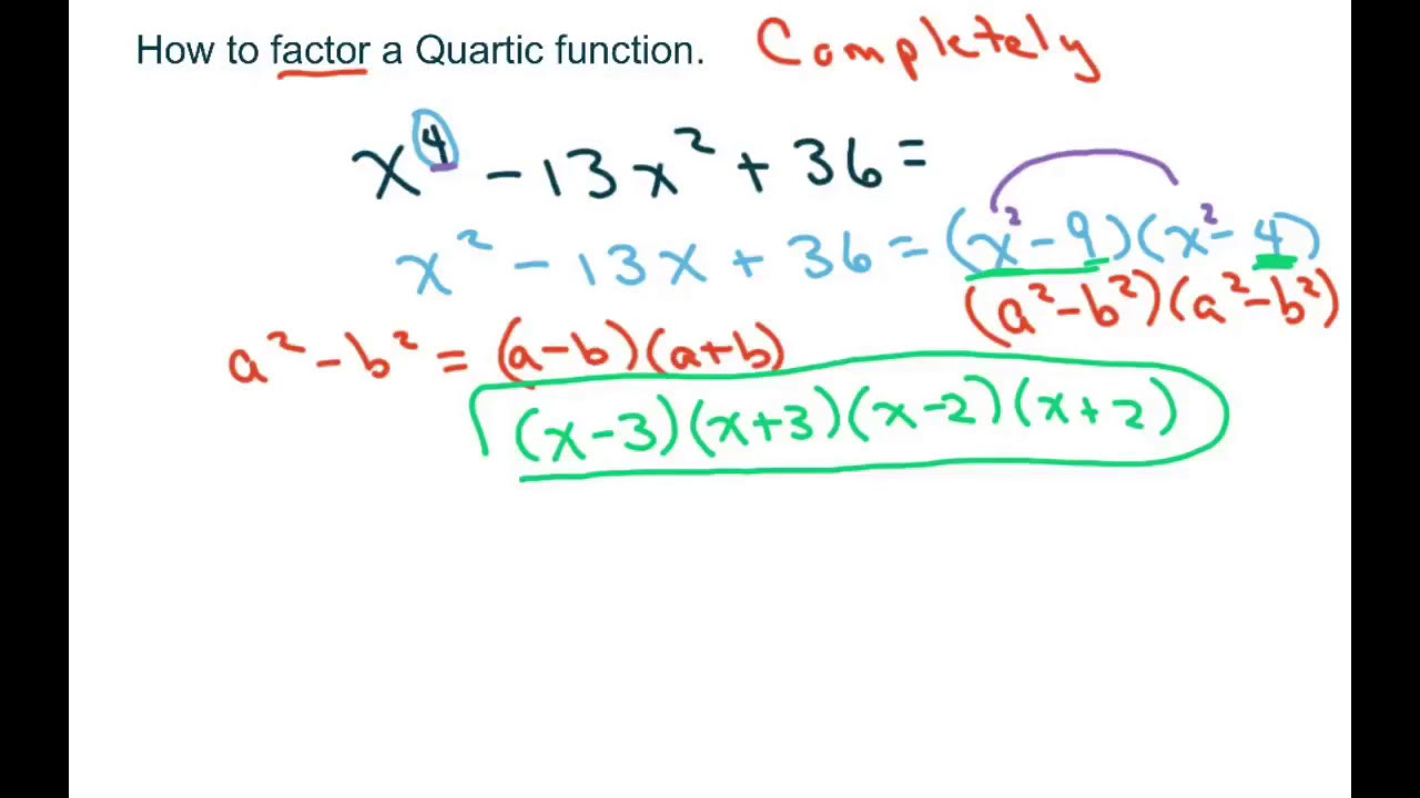 How To Factor a Quartic Function
