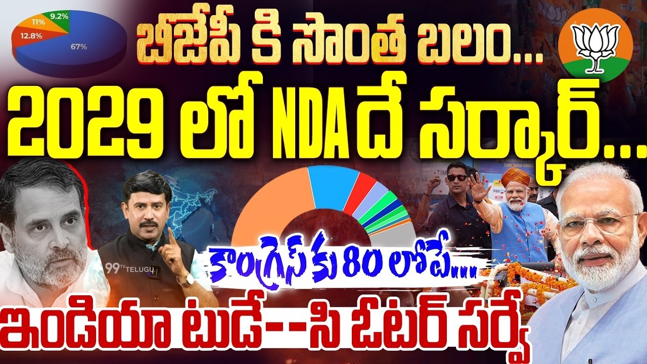 Mood Of The Nation C Voter Survey on PM Modi : 2029 లో NDA దే సర్కార్ ...కాంగ్రెస్ కు 80 లోపే..
