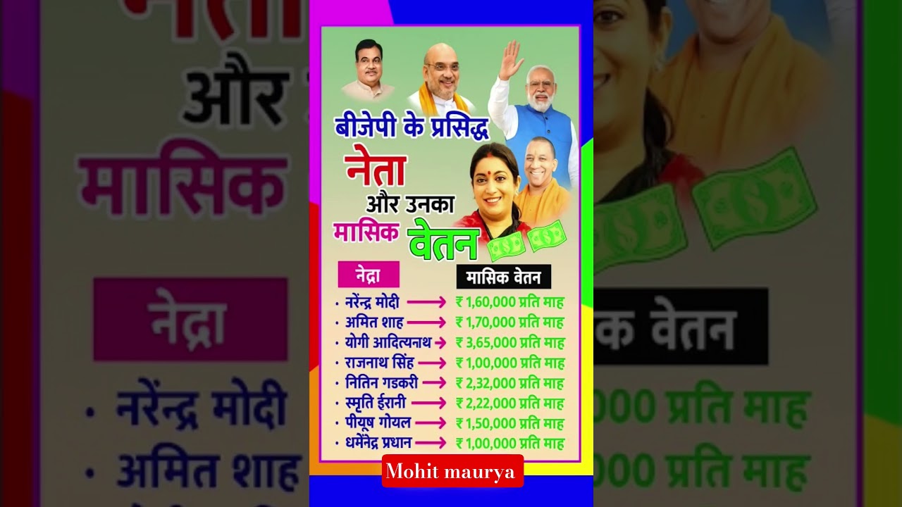बीजेपी के प्रसिद्ध नेताओं की मासिक सैलरी | Narendra Modi, Amit Shah #shorts #bjp #narendramodi #rss
