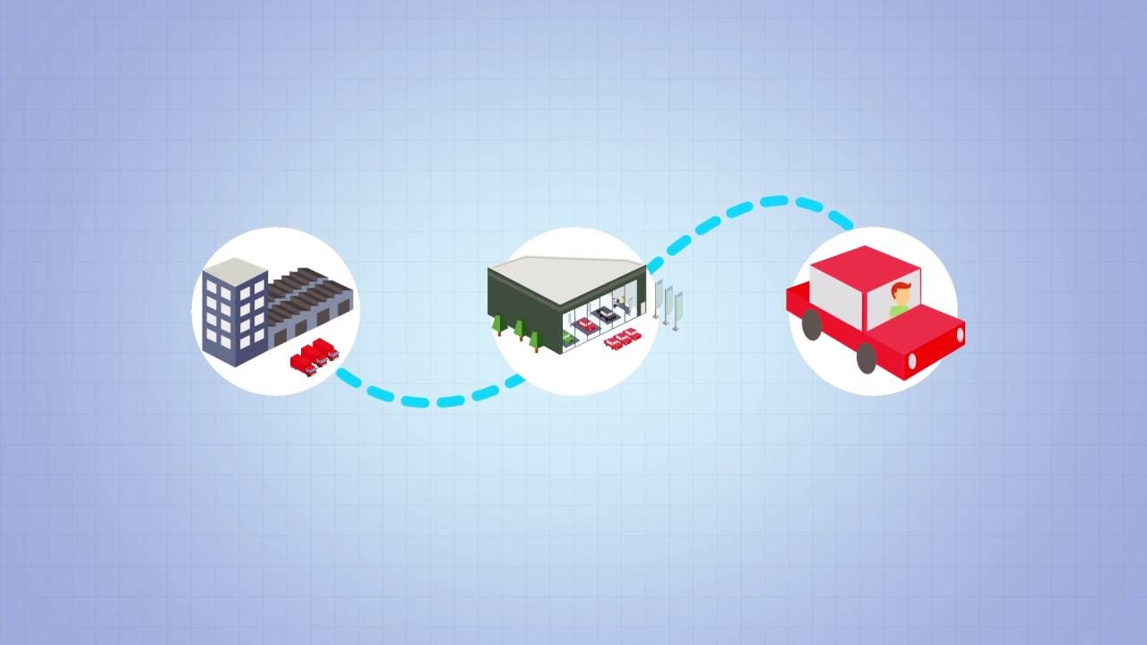 GROUPE PSA  : L'Usine Excellente - La Supply Chain Excellente
