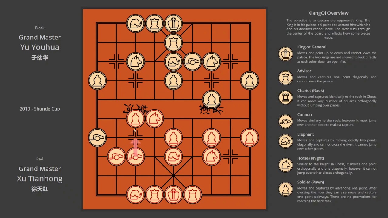 Xiangqi Chinese Chess Analysis - Blundering back and forth