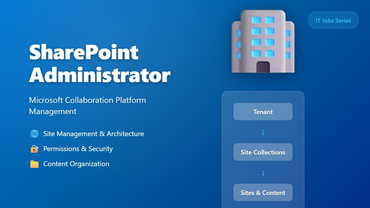 SharePoint Administrator: Complete Site Management Guide