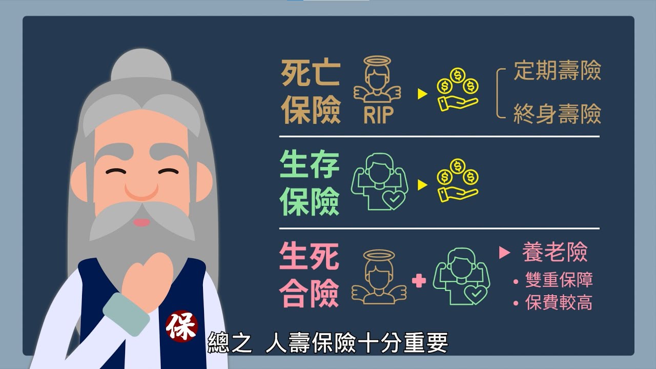 認識保險-人壽保險篇
