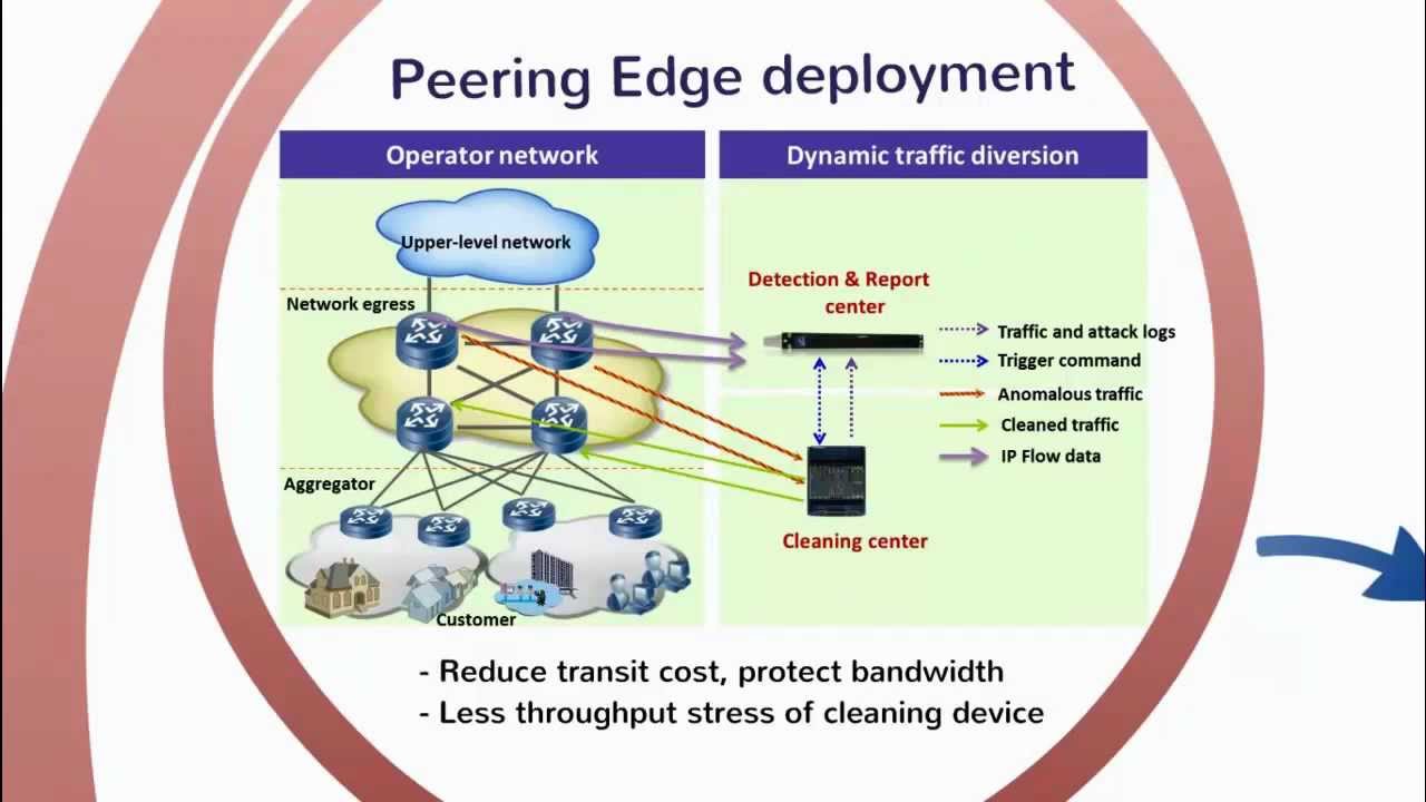 Genie Networks - Infrastructure security