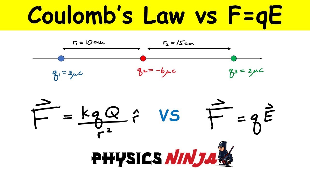 Coulomb's Law vs F=qE