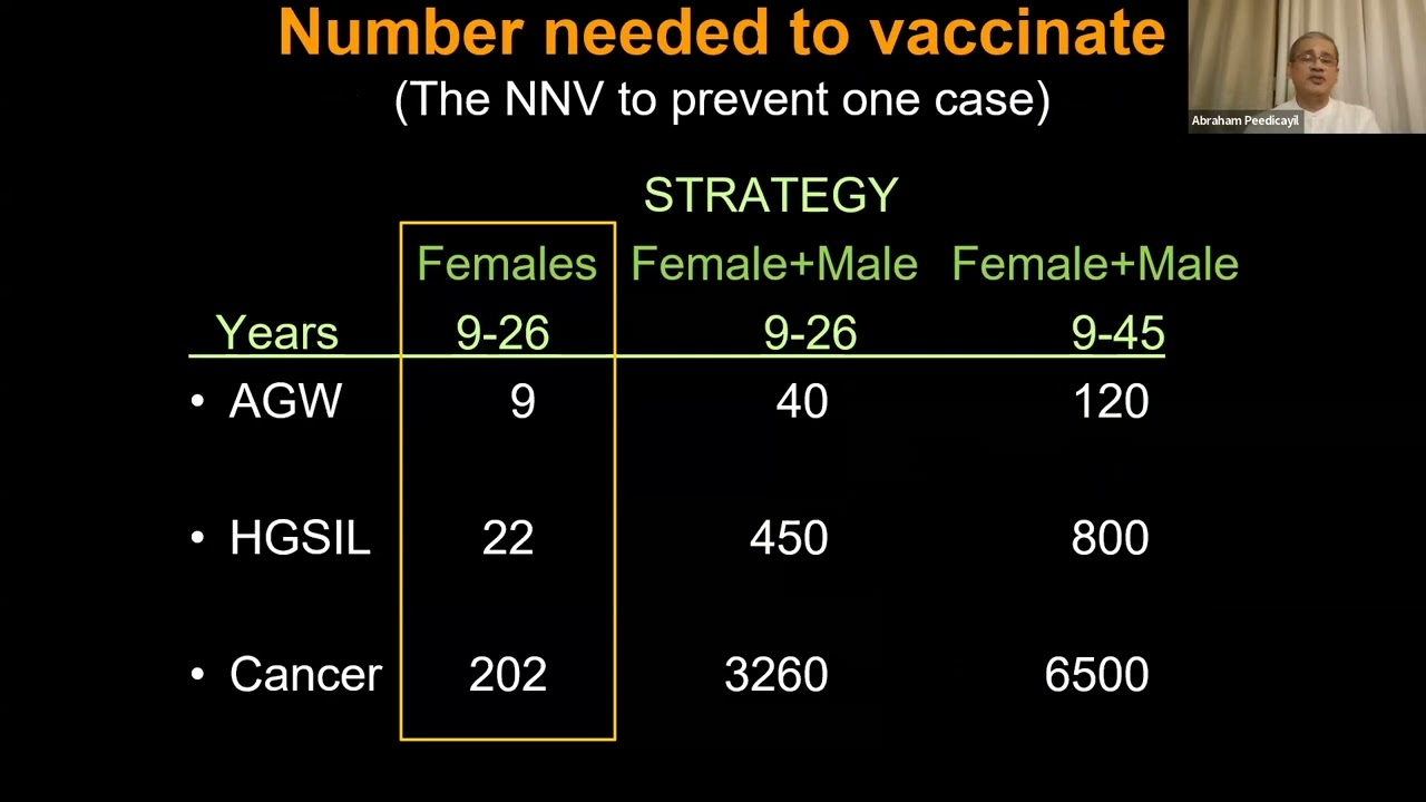 HPV VACCINATION ON  7.2.2026