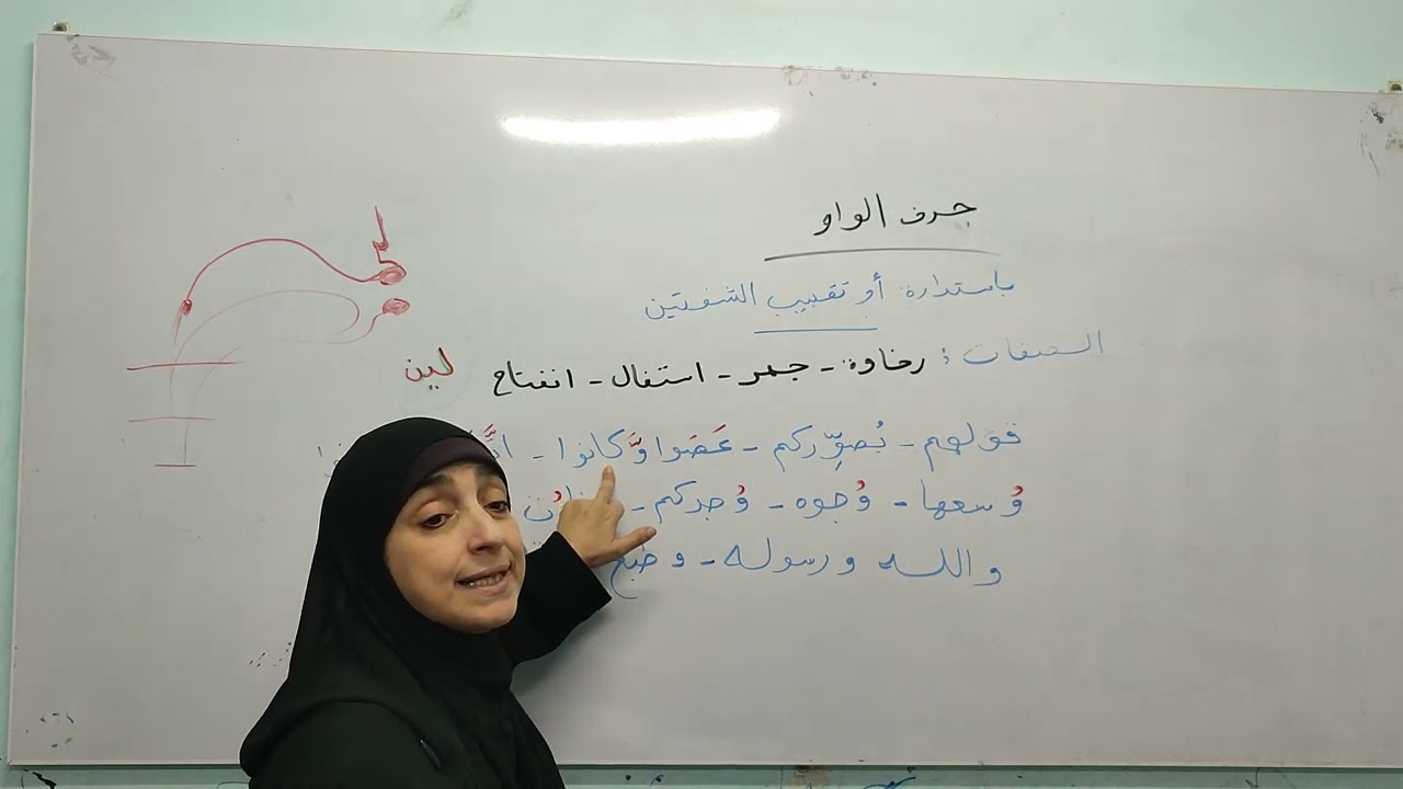 مخرج حرف الواو