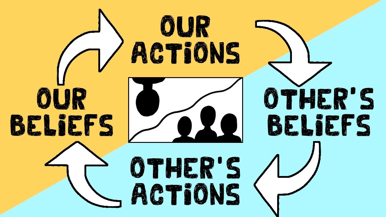 Self-Fulfilling Prophecy (Definition + Examples)
