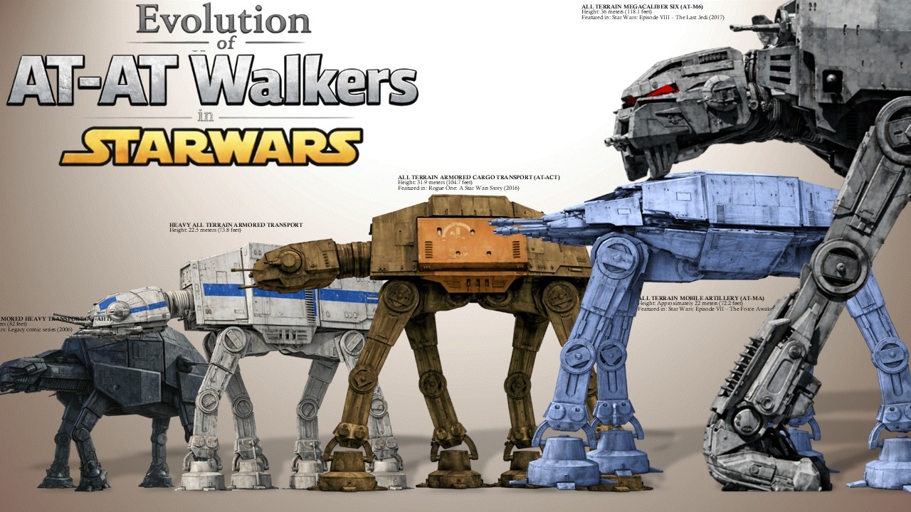 Evolution of AT-AT Walkers in Star Wars