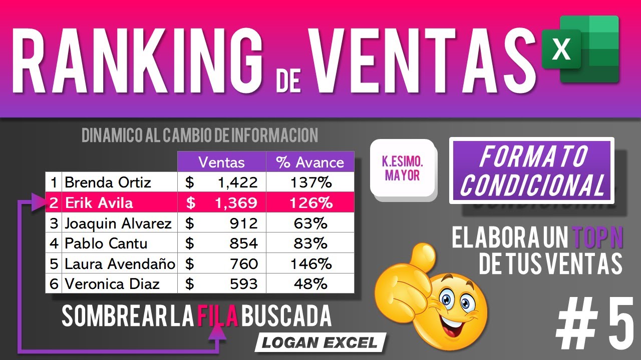👌 Como hacer un ranking de ventas en excel, top de ventas en excel, jerarqu&iacute;a de ventas en excel