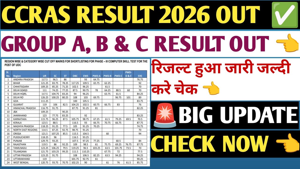 CCRAS RESULT 2026 OUT ✅! CCRAS RESULT 2026 KAB AAYEGA 👈। CCRAS RESULT 2026 UPDATE! CCRAS RESULT!