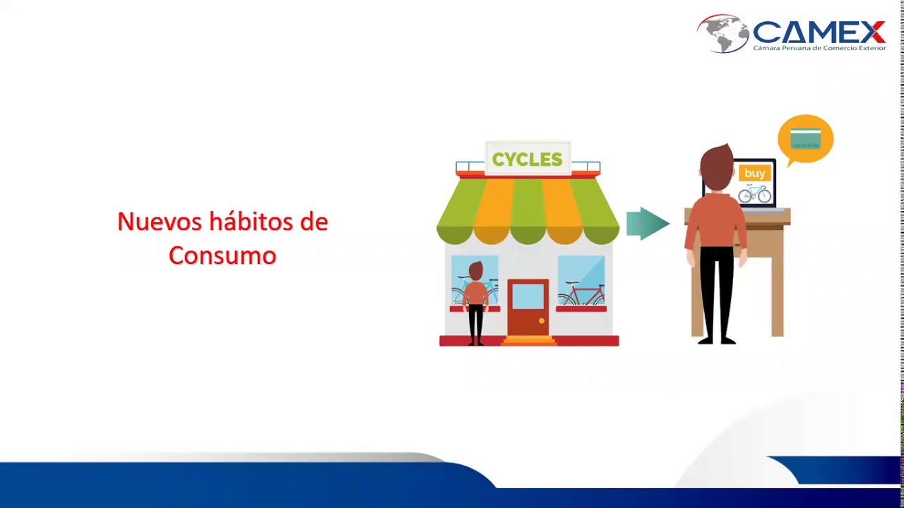 Demanda de nuevos perfiles laborales 19/10