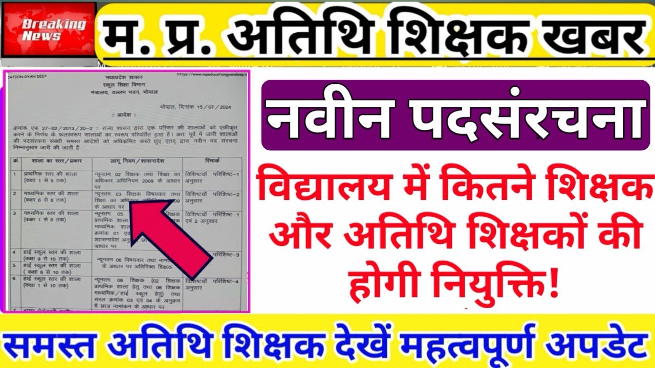 पदसंरचना अनुसार शाला में शिक्षक और अतिथि शिक्षकों की नियुक्ति | Guest Teacher Update | Mp Shikshak