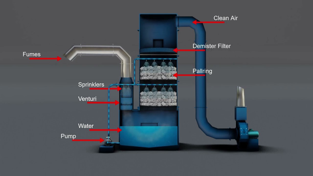 NDSR WET SCRUBBER