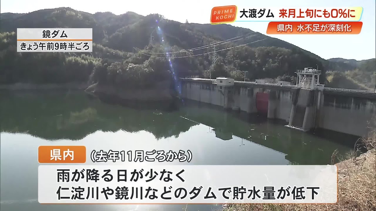 ダム貯水率が『危機的状況』仁淀川・大渡ダムは貯水率6.1%、来月上旬にも0%に【高知】 (26/01/26 19:22)