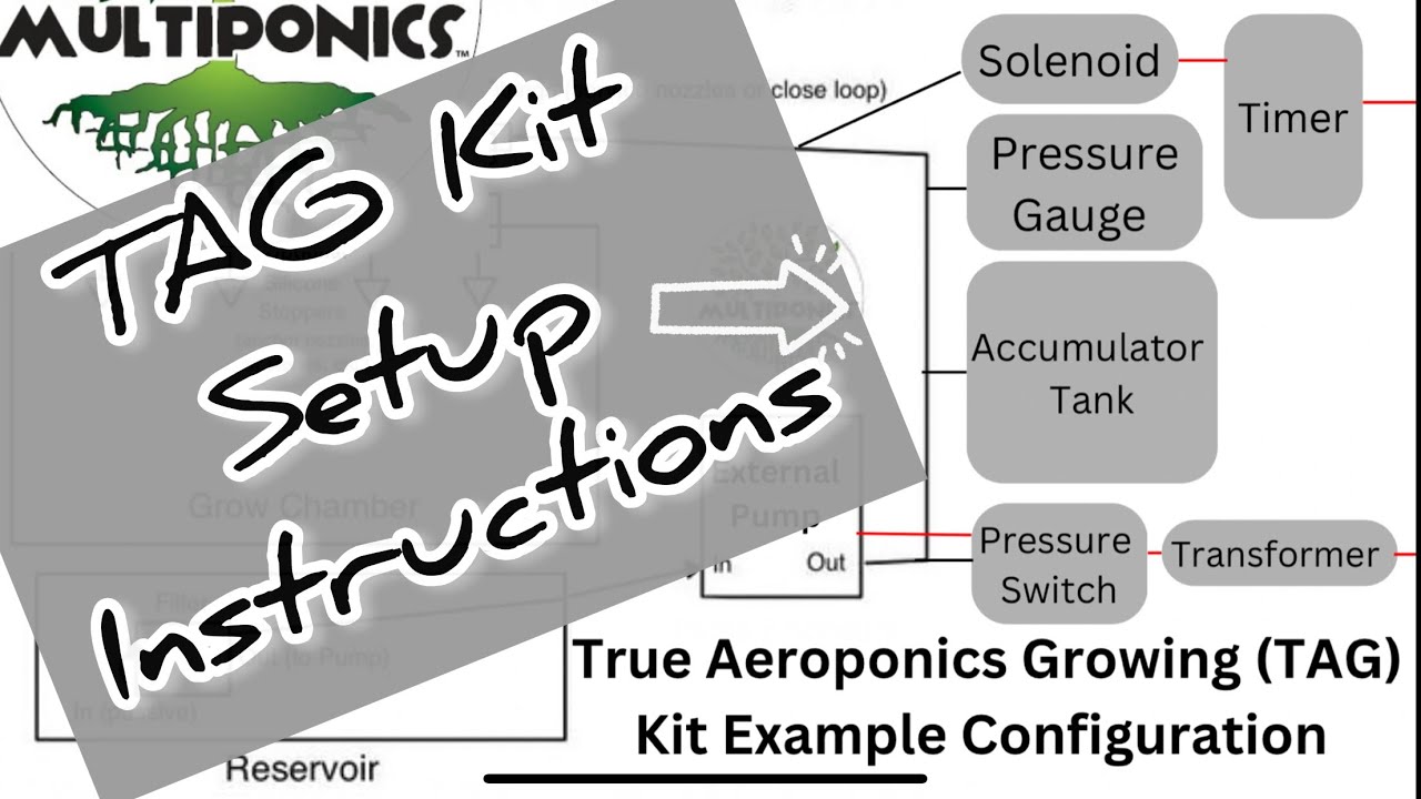 True Aeroponics Growing (TAG) Kit | Detailed Setup Instructions
