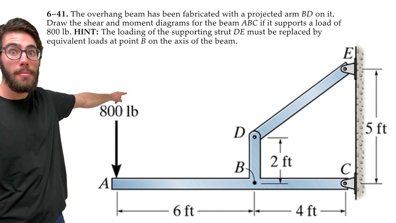 Draw the shear and moment diagrams for the beam ABC if it supports a load of 800 lb - 6-41