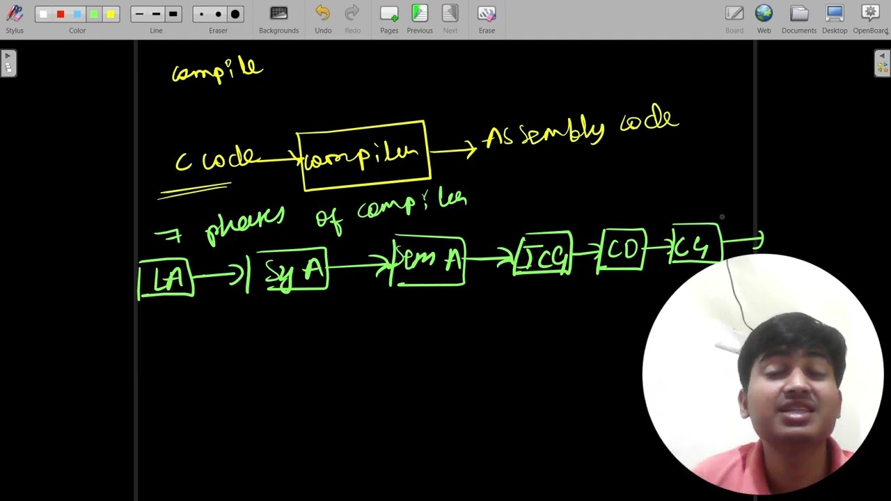 Compiler Design | Preprocessor, 7 Phases of Compiler, Lexical Analysis
