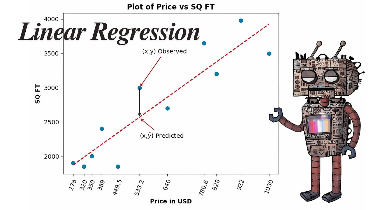 HOW TO SOLVE LINEAR REGRESSION WITH LEAST SQUARES