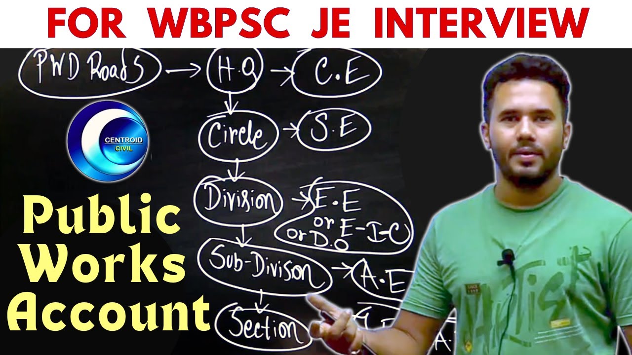Departmental Hierarchy || Helpful for WBPSC JE 2024 Interview / Personality Test || Centroid Civil