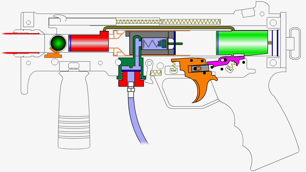 How a Tippmann A5 Works