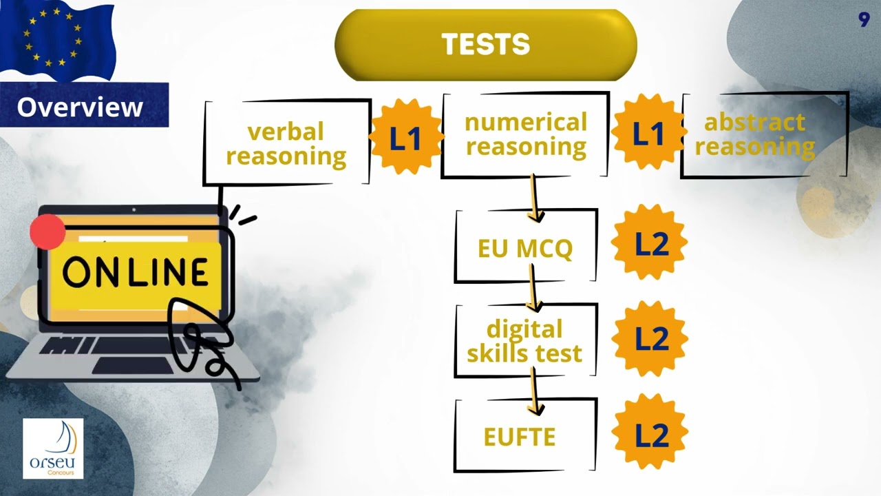 EPSO AD5 Competition Explained: Notice of Competition & Preparation Guide